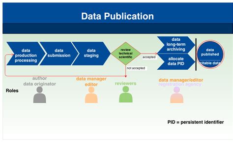 Publications & data .
